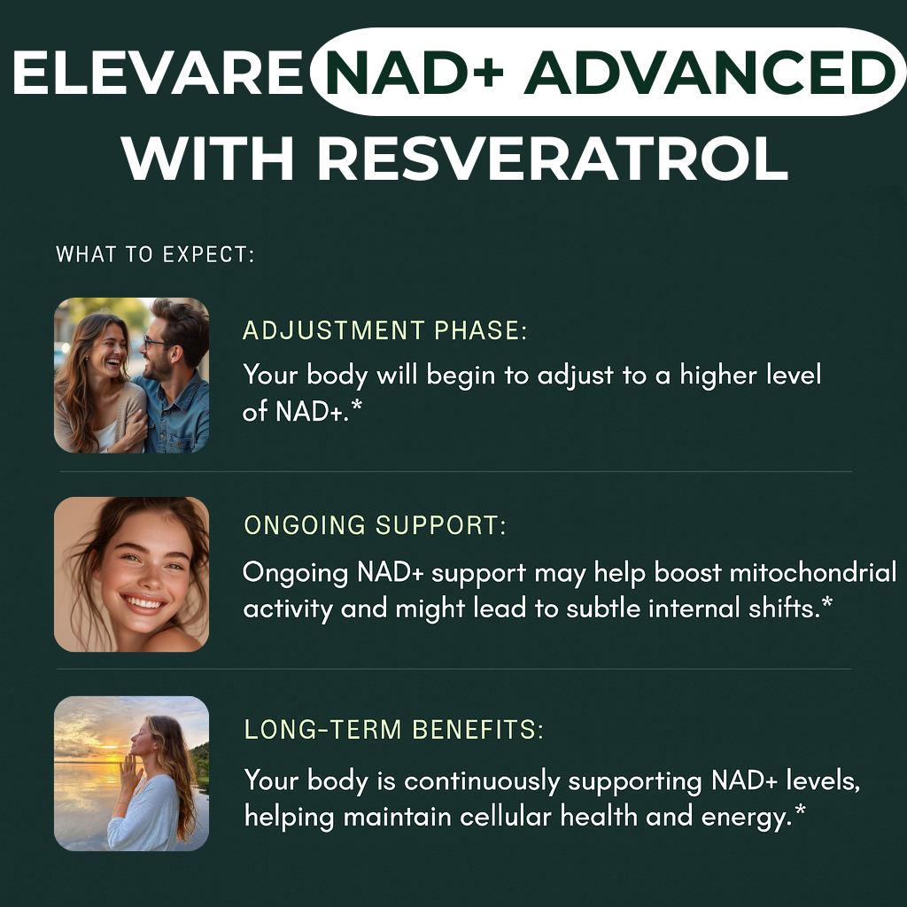 ELEVARE NAD+ Advanced - NAD Supplement with Resveratrol